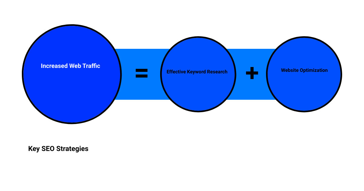 seo-for-manufacturers