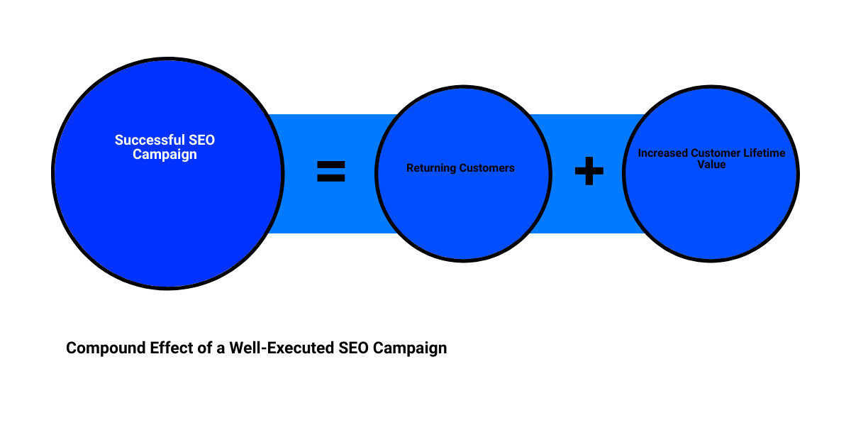 seo-for-manufacturing-industry